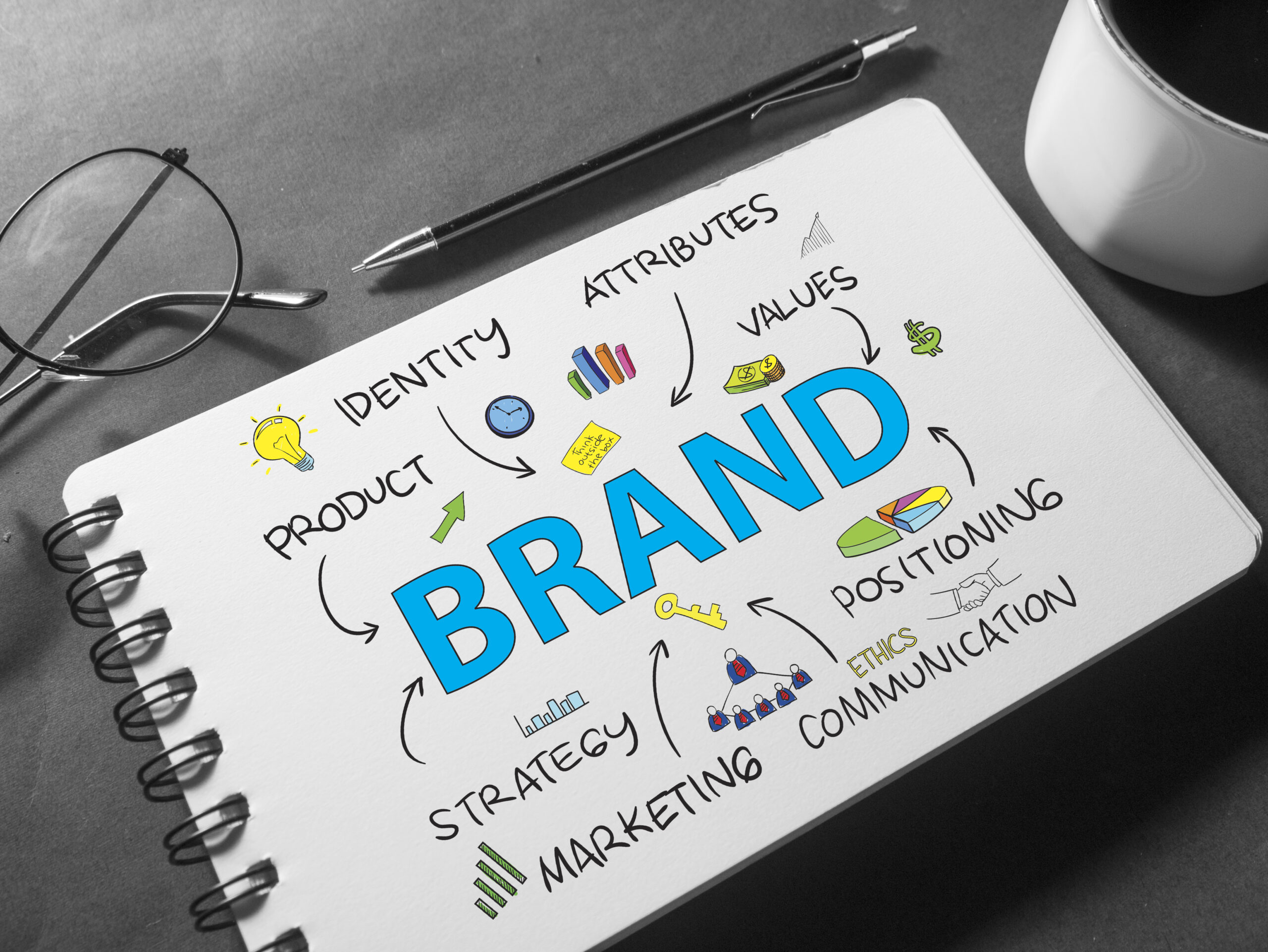 branding solution